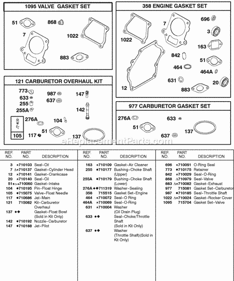 KitsGaskets-Carburetor KitsGaskets-Engine KitsGaskets-Valve Diagram and Parts List for 085432-0230-B1  Briggs and Stratton Engine
